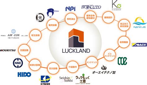 luckland|luckland co jp.